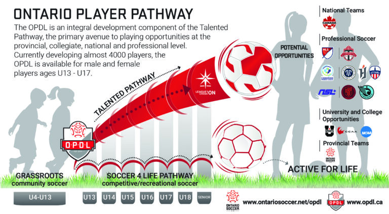 Ontario player pathway