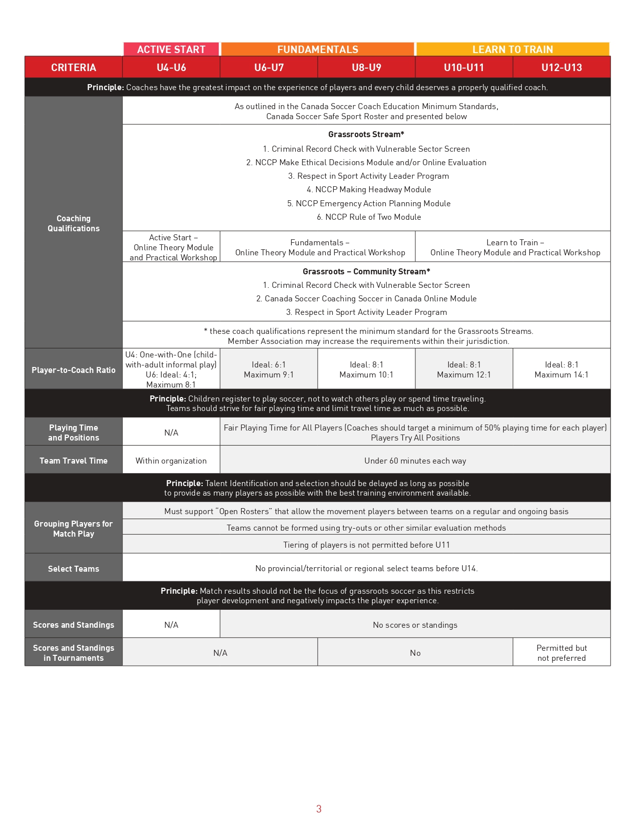 GrassrootsStandards LTPD
