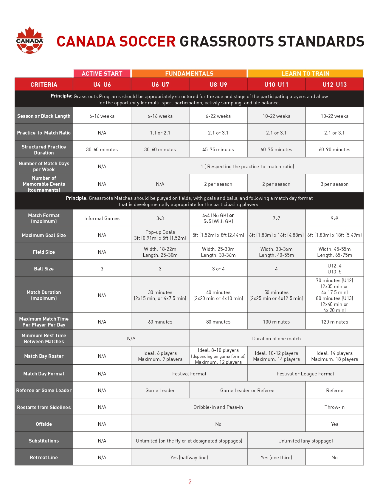 GrassrootsStandards LTPD